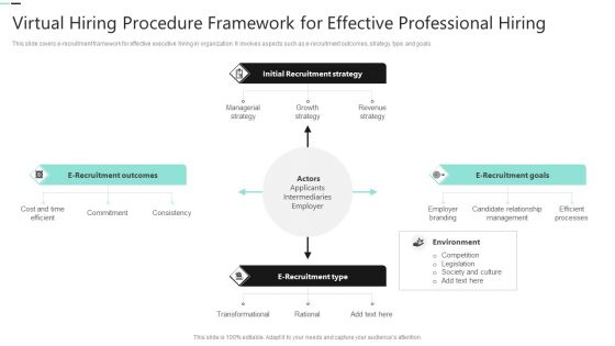 Virtual Hiring Procedure Framework For Effective Professional Hiring Designs PDF