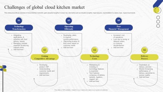 Virtual Kitchen Market Assessment Challenges Of Global Cloud Kitchen Market Professional PDF