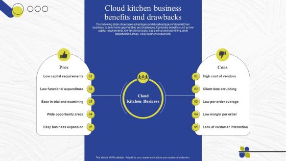 Virtual Kitchen Market Assessment Cloud Kitchen Business Benefits And Drawbacks Template PDF