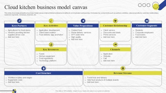 Virtual Kitchen Market Assessment Cloud Kitchen Business Model Canvas Ideas PDF