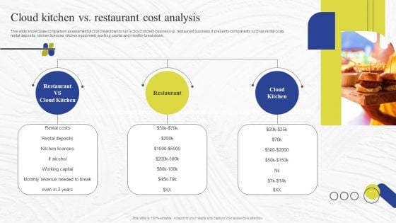 Virtual Kitchen Market Assessment Cloud Kitchen Vs Restaurant Cost Analysis Structure PDF