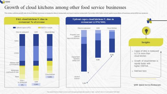 Virtual Kitchen Market Assessment Growth Of Cloud Kitchens Among Other Food Service Businesses Pictures PDF