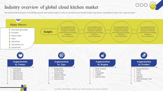 Virtual Kitchen Market Assessment Industry Overview Of Global Cloud Kitchen Market Demonstration PDF