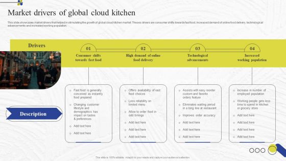 Virtual Kitchen Market Assessment Market Drivers Of Global Cloud Kitchen Pictures PDF