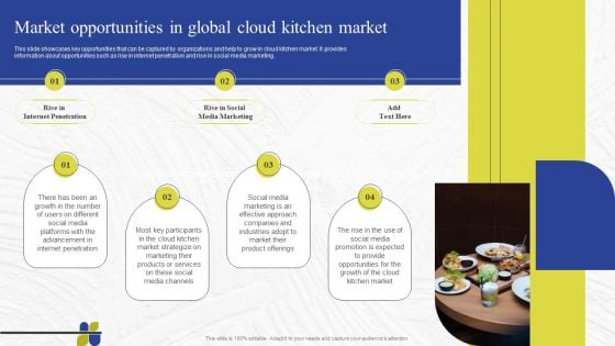 Virtual Kitchen Market Assessment Market Opportunities In Global Cloud Kitchen Market Formats PDF