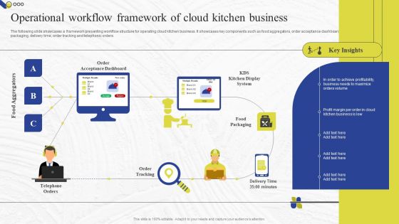 Virtual Kitchen Market Assessment Operational Workflow Framework Of Cloud Kitchen Business Clipart PDF