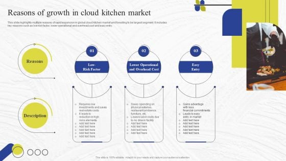 Virtual Kitchen Market Assessment Reasons Of Growth In Cloud Kitchen Market Structure PDF