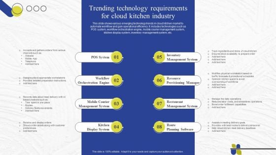 Virtual Kitchen Market Assessment Trending Technology Requirements For Cloud Kitchen Industry Mockup PDF Virtual Kitchen Market Assessment Trending Technology Requirements For Cloud Kitchen Industry Mockup PDF
