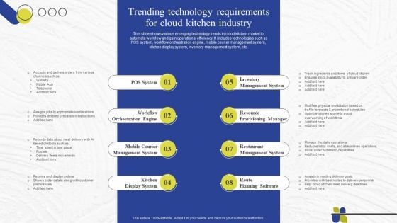 Virtual Kitchen Market Assessment Trending Technology Requirements For Cloud Kitchen Industry Mockup PDF