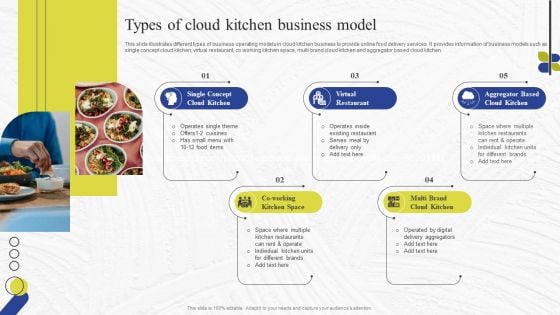 Virtual Kitchen Market Assessment Types Of Cloud Kitchen Business Model Elements PDF Virtual Kitchen Market Assessment Types Of Cloud Kitchen Business Model Elements PDF