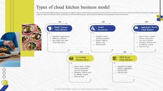 Virtual Kitchen Market Assessment Types Of Cloud Kitchen Business Model Elements PDF