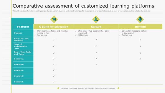 Virtual Learning Playbook Comparative Assessment Of Customized Learning Platforms Inspiration PDF