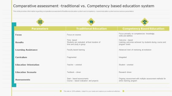 Virtual Learning Playbook Comparative Assessment Traditional Vs Competency Based Education System Mockup PDF