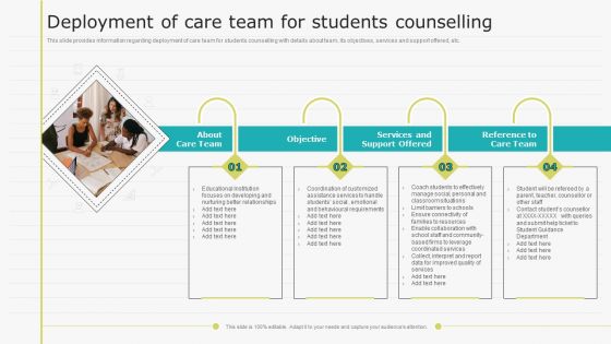 Virtual Learning Playbook Deployment Of Care Team For Students Counselling Structure PDF