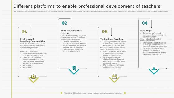 Virtual Learning Playbook Different Platforms To Enable Professional Development Of Teachers Infographics PDF