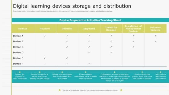 Virtual Learning Playbook Digital Learning Devices Storage And Distribution Diagrams PDF