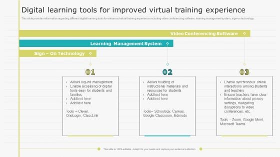 Virtual Learning Playbook Digital Learning Tools For Improved Virtual Training Experience Pictures PDF