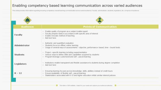 Virtual Learning Playbook Enabling Competency Based Learning Communication Across Varied Audiences Designs PDF