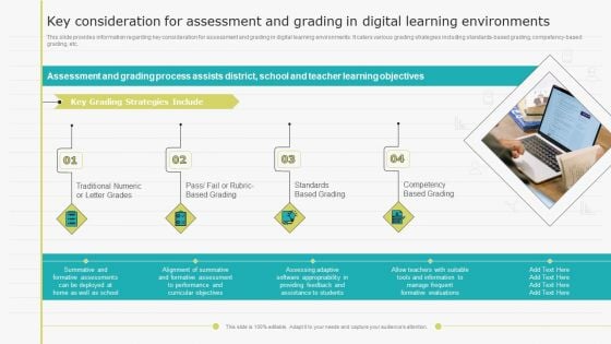 Virtual Learning Playbook Key Consideration For Assessment And Grading In Digital Learning Environments Elements PDF