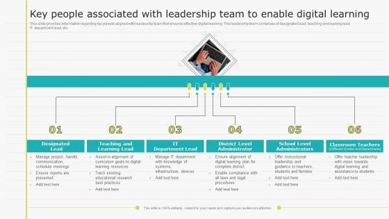 Virtual Learning Playbook Key People Associated With Leadership Team To Enable Digital Learning Ideas PDF