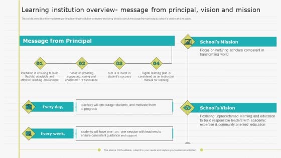 Virtual Learning Playbook Learning Institution Overview Message From Principal Vision And Mission Icons PDF