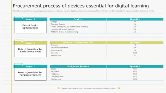 Virtual Learning Playbook Procurement Process Of Devices Essential For Digital Learning Clipart PDF