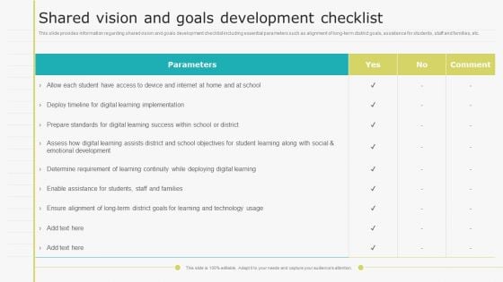 Virtual Learning Playbook Shared Vision And Goals Development Checklist Template PDF