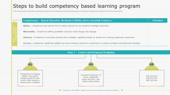 Virtual Learning Playbook Steps To Build Competency Based Learning Program Professional PDF