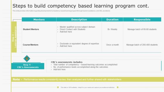 Virtual Learning Playbook Steps To Build Competency Based Learning Program Professional PDF