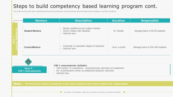 Virtual Learning Playbook Steps To Build Competency Based Learning Program Professional PDF Slide02