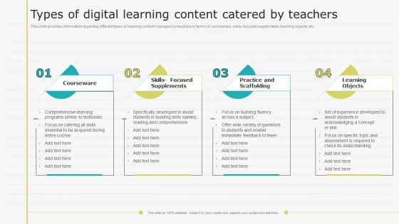 Virtual Learning Playbook Types Of Digital Learning Content Catered By Teachers Mockup PDF