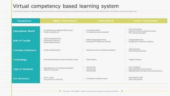 Virtual Learning Playbook Virtual Competency Based Learning System Topics PDF