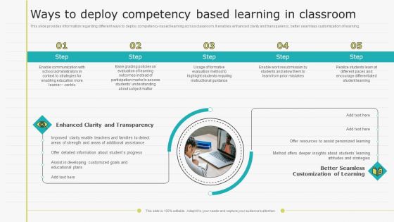 Virtual Learning Playbook Ways To Deploy Competency Based Learning In Classroom Template PDF Virtual Learning Playbook Ways To Deploy Competency Based Learning In Classroom Template PDF
