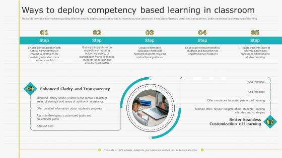 Virtual Learning Playbook Ways To Deploy Competency Based Learning In Classroom Template PDF