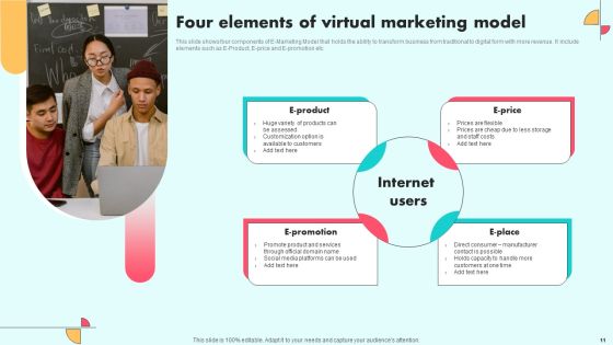 Virtual Marketing Ppt PowerPoint Presentation Complete Deck With Slides Slide11