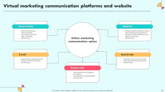 Virtual Marketing Ppt PowerPoint Presentation Complete Deck With Slides Slide13