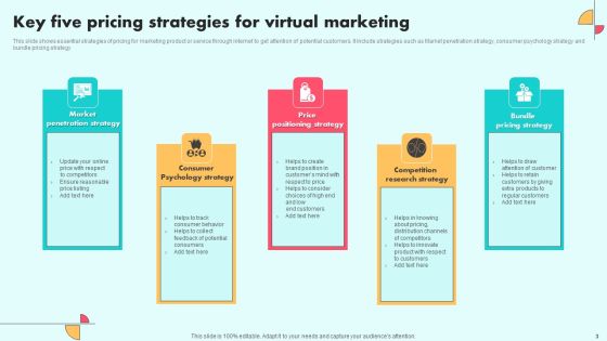 Virtual Marketing Ppt PowerPoint Presentation Complete Deck With Slides Slide03