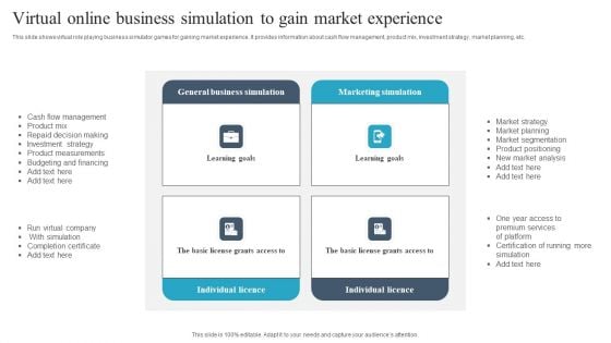 Virtual Online Business Simulation To Gain Market Experience Topics PDF