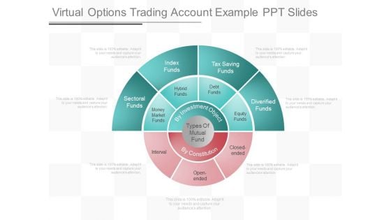 Virtual Options Trading Account Example Ppt Slides