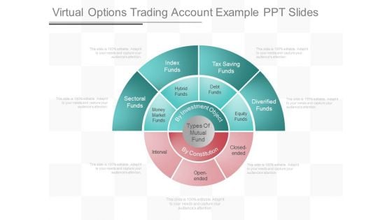 Virtual Options Trading Account Example Ppt Slides Virtual Options Trading Account Example Ppt Slides
