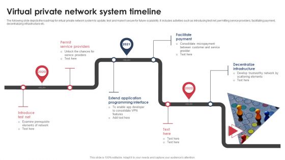 Virtual Private Network System Timeline Graphics PDF Virtual Private Network System Timeline Graphics PDF