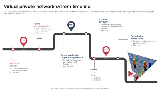 Virtual Private Network System Timeline Graphics PDF