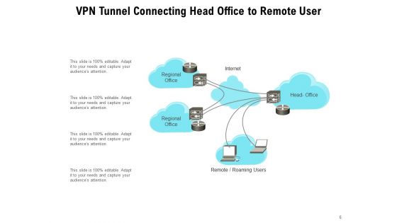 Virtual Private Network Tunnel Internet Connection Ppt PowerPoint Presentation Complete Deck
