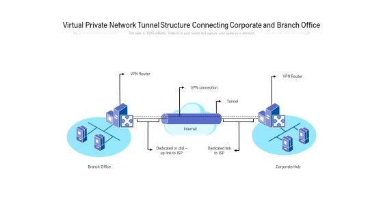 Virtual Private Network Tunnel Structure Connecting Corporate And Branch Office Ppt PowerPoint Presentation File Pictures PDF