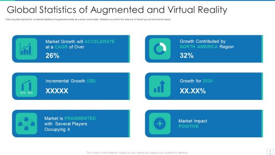 Virtual Reality Investor Financing Global Statistics Of Augmented And Virtual Reality Topics PDF