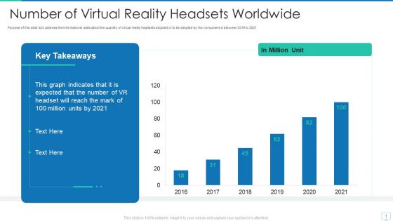 Virtual Reality Investor Financing Number Of Virtual Reality Headsets Worldwide Diagrams PDF