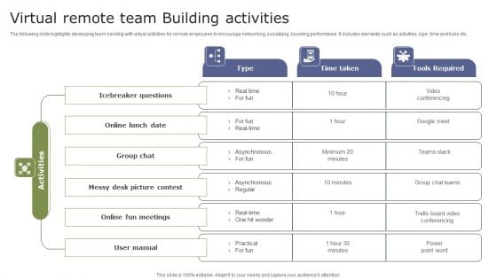 Virtual Remote Team Building Activities Inspiration PDF