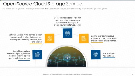 Virtual Storage IT Ppt PowerPoint Presentation Complete With Slides