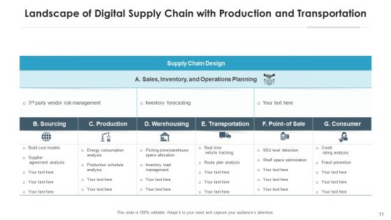 Virtual Supply Chain Data Processing Ppt PowerPoint Presentation Complete Deck With Slides