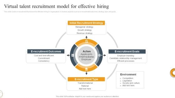 Virtual Talent Recruitment Model For Effective Hiring Ppt Infographic Template Show PDF